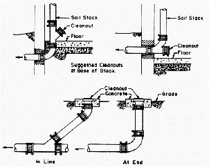 Figure. 16 - Suggested Cleanouts Using Cast Iron Soil Pipe