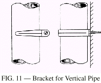 Bracket for Vertical Pipe