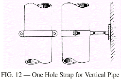 One Hole Strap for Vertical Pipe