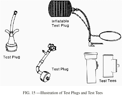 Illustration of Test Plugs and Test Tees