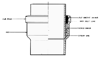 iron cast soil pipe fittings joint lead handbook joints typical connect fig being lawsupply