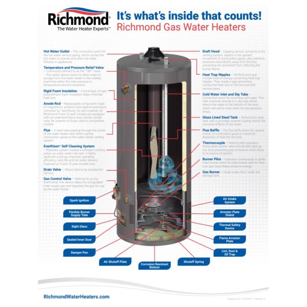 30 Gal. Nat. Gas - Tall - Richmond - Image 3